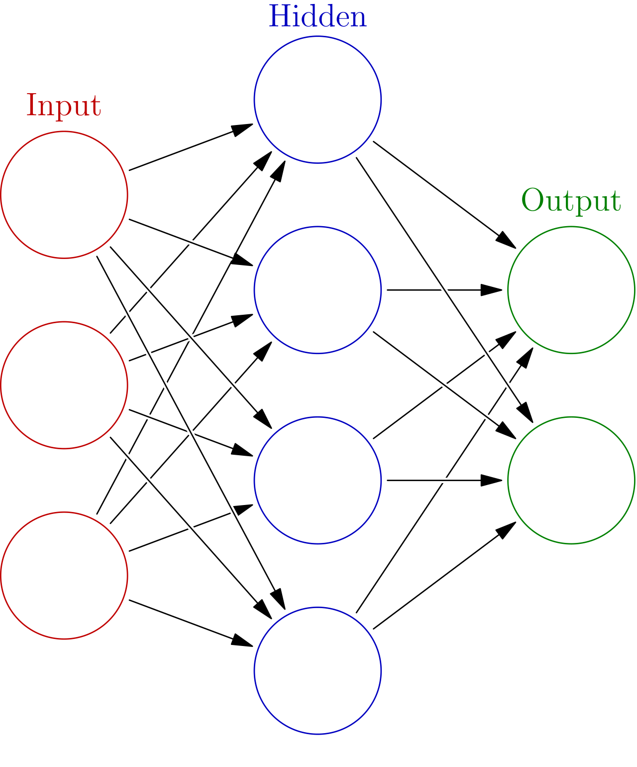 AI 科学发现示意图